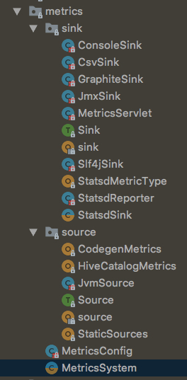 spark-metrics